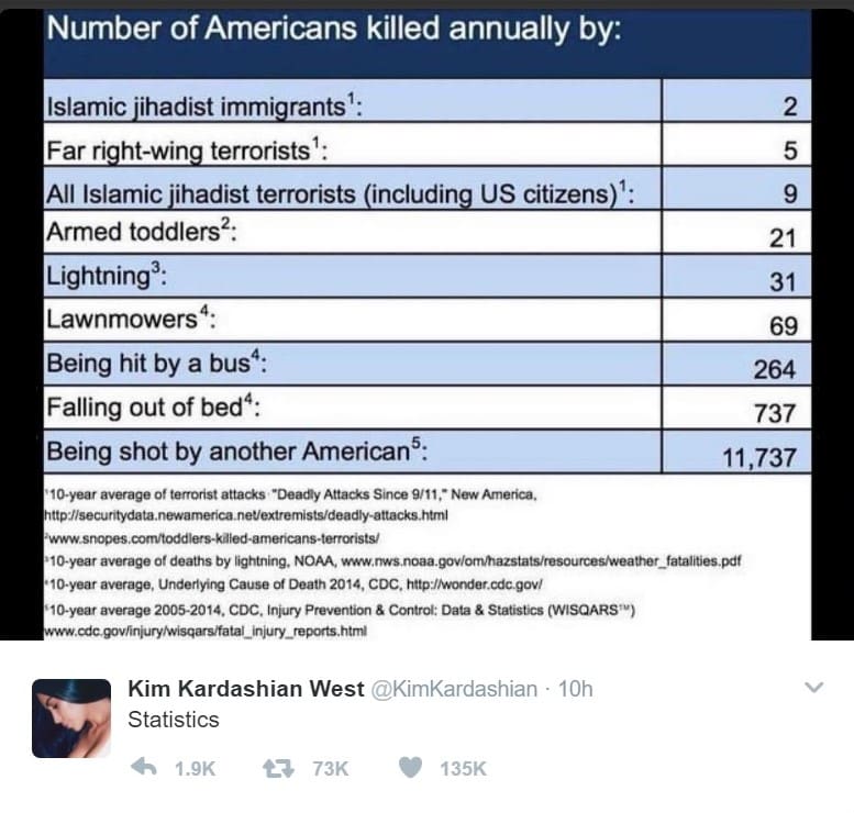 kim-kardashian-cdc-chart