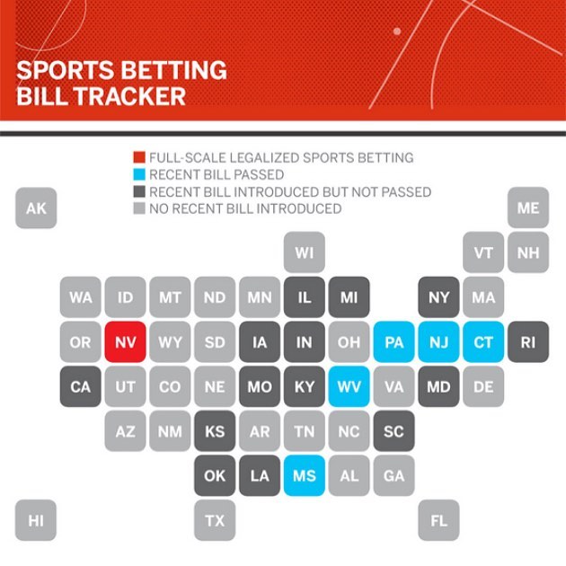 How legalizing sports betting will impact the $4.8B industry