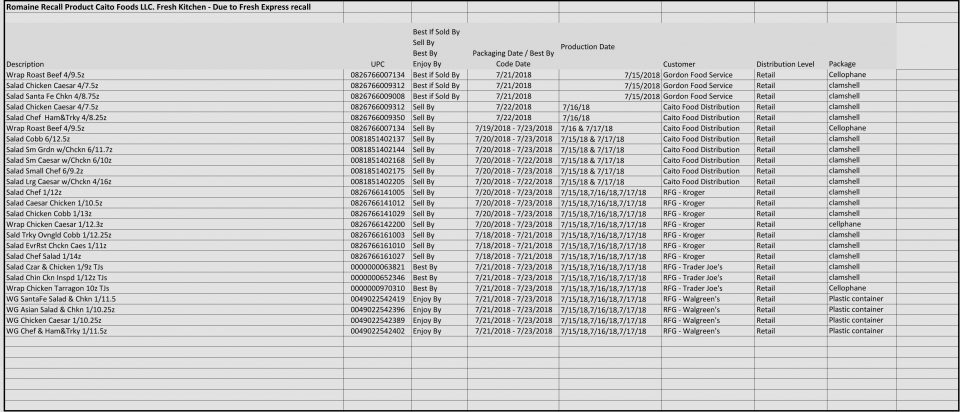 Recall after explosive diarrhea from wraps and salads from popular stores  