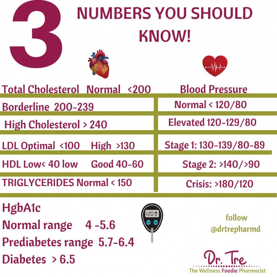 3 winning numbers for better health