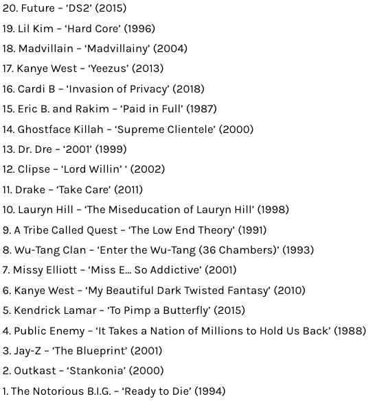 The 200 Greatest Rap Albums of All Time