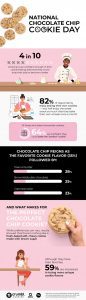 Two-thirds agree that it’s hard to beat the taste of a classic chocolate chip cookie, according to a survey of 2,000 U.S. adults conducted by OnePoll on behalf of Crumbl Cookies. Undated illustration. (Josh Castronuovo, SWNS/Zenger)