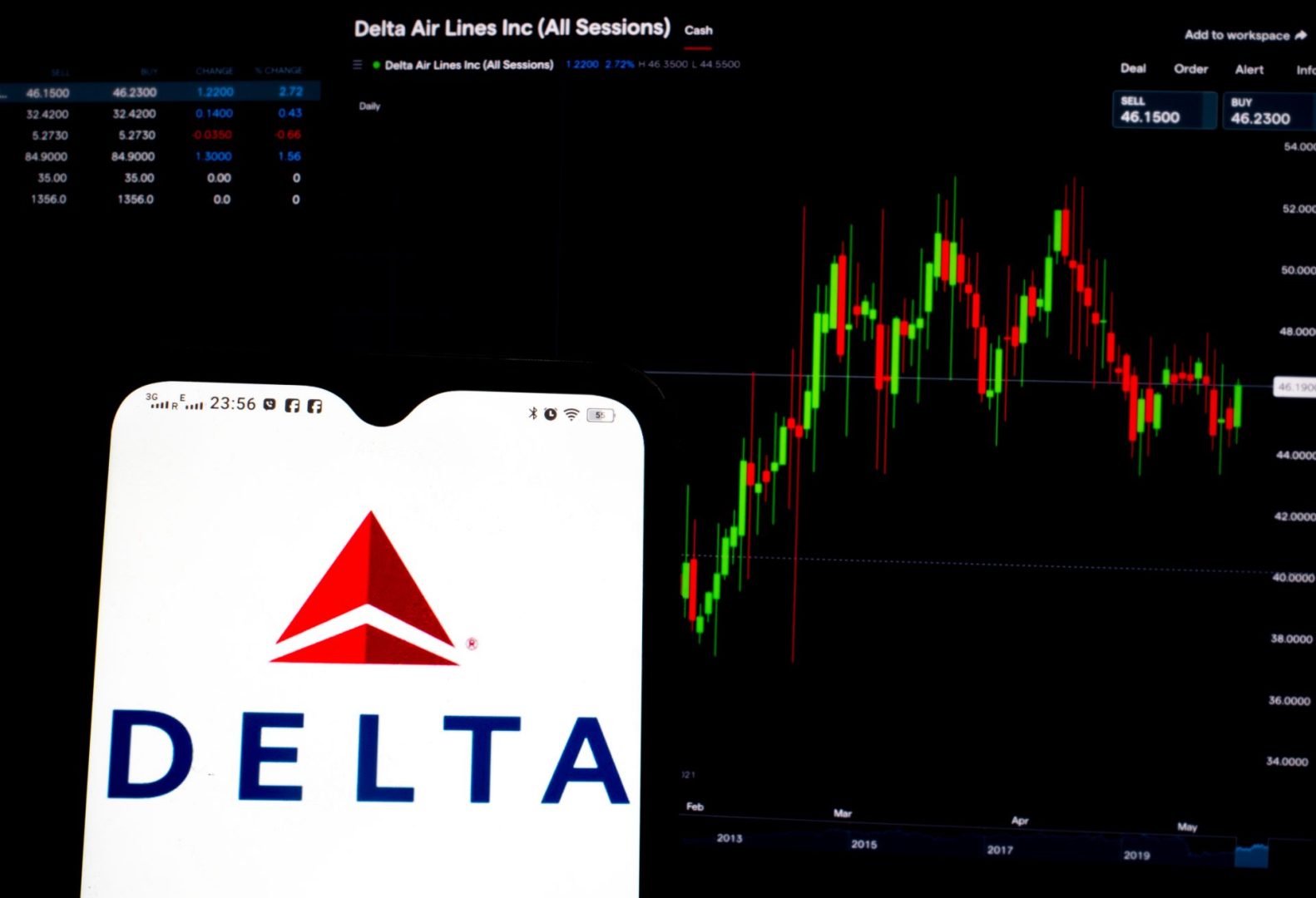 Delta’s powerful Q2 win and why fares may stay high